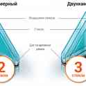 Ремонт окон, фотография 6