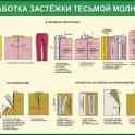 Швейное дело. Учебные плакаты  22 штуки, фотография 10