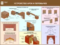 Каменные работы. Учебные плакаты на бумаге и стенды на пластике для колледжа, фотография 11