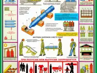 Охрана труда. Плакаты и стенды для предприятий, фотография 7