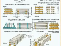 Строповка и складирование  материалов. Учебные плакаты, фотография 7