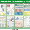 Стенды для колледжа, фотография 8
