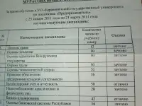 Бухгалтерские услуги. Аутсорсинг, фотография 2