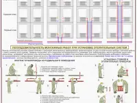 Теплоснабжение и отопительные системы. Плакаты для колледжа и ГУДОВ, фотография 4