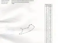 Продаётся фермерское хозяйство 105.6 га, Минская область район деревня Забеги, фотография 7