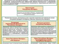 Стенды по начальной военной подготовке для школы и колледжа, фотография 2