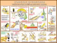 Деревообработка. Комплект учебных плакатов для школы и колледжа, фотография 8