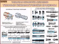 Металлообработка. Токарные работы. Учебные плакаты для колледжа, фотография 8