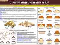 Кровельные работы. Плакаты для колледжа, фотография 2