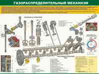 Устройство и ТО автомобиля и мотоцикла. Плакаты для колледжа и автошколы, фотография 3