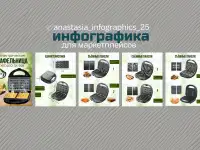 Инфографика для маркетплейсов, фотография 3