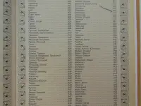 Большая книга Всё о русских именах. Конева Л. С.,, фотография 8