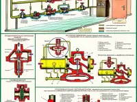 Газовые баллоны и установки. Информационные плакаты, фотография 3