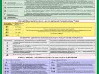 Пожарная безопасность. Плакаты на бумаге и стенды на пластике