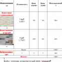 Формы для изготовления отделочного декоративного камня, фотография 2