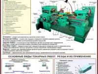 Металлообработка. Учебные плакаты для колледжа и школы., фотография 7