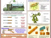 Деревообработка. Комплект учебных плакатов для школы и колледжа, фотография 7