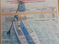 Сап-борд, фотография 5