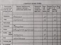 Продам гараж срочно, Улица Попова,, фотография 3