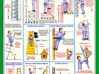 Работы на высоте и автоподъёмнике. Плакаты по охране труда, фотография 8