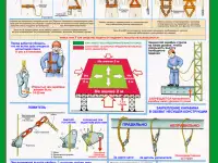 Работы на высоте и автоподъёмнике. Плакаты по охране труда, фотография 4