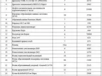 Запчасти для Hirtz F 6, F8, F10, фотография 9