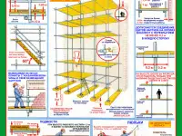 Работы на высоте и автоподъёмнике. Плакаты по охране труда, фотография 10