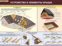 Строительные работы. Учебно-информационные плакаты для колледжа и ГУДОВ, фотография 9