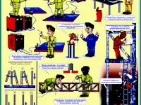 Сварочные работы. Учебные плакаты для колледжа и ГУДОВ, фотография 8