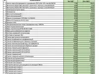 Деревообрабатывающие станки б/у, фотография 6