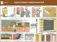 Строительные работы. Учебно-информационные плакаты для колледжа и ГУДОВ, фотография 6