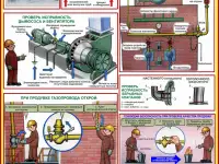 Сосуды работающие под давлением и котлы. Плакаты по охране труда, фотография 1