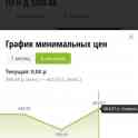Новая электрическая плита+дух шкаф Cezaris Пэнд 2 года гарантии, фотография 2
