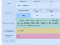 Репетитор по русскому языку. Подготовка к ЦЭ и ЕГЭ, фотография 5
