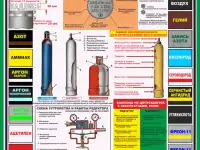 Газовые баллоны и установки. Информационные плакаты
