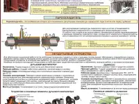 Теплоснабжение и отопительные системы. Плакаты для колледжа и ГУДОВ, фотография 6