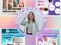 Инфографика для маркетплейсов, фотография 2