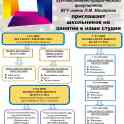 Образовательное пространство АРТ-академия 