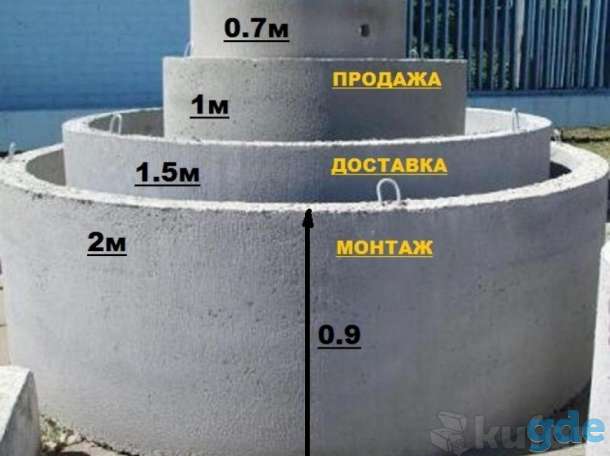 Кольца бетонные для канализации и водопровода, фотография 1