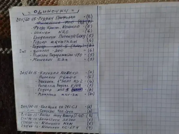 Шины одиночки-Р13,14,15,16,17, фотография 4