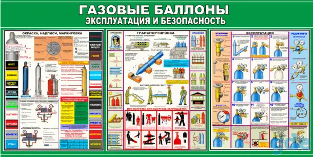 Газовые работы, баллоны и установки. Плакаты по охране труда, фотография 12