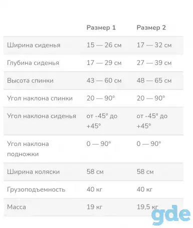 Новая коляска, фотография 7