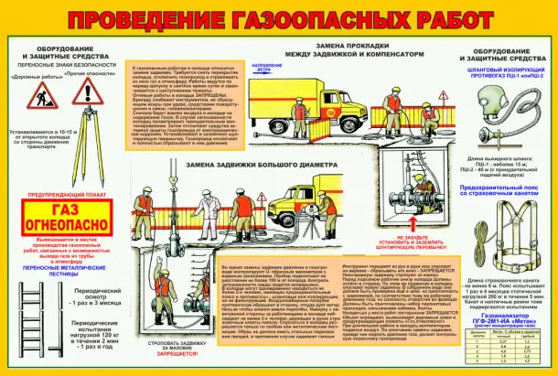 Газовые баллоны и установки. Информационные плакаты, фотография 9