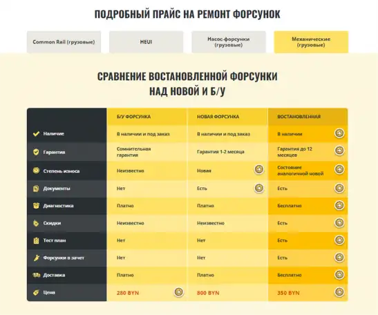 Восстановленные форсунки для грузовой техники. Гарантия 12 месяцев, фотография 1