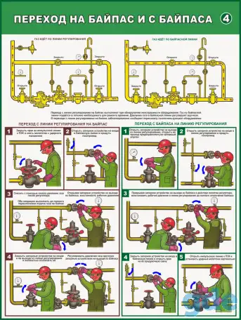 Газовые работы, баллоны и установки. Плакаты по охране труда, фотография 4