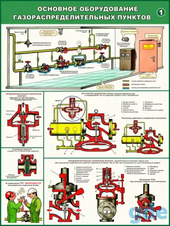 Газовые работы, баллоны и установки. Плакаты по охране труда, фотография 1