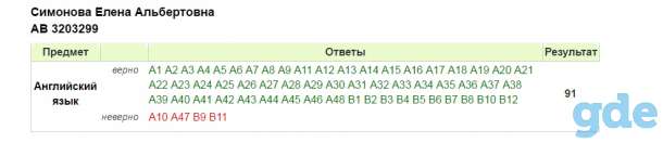 Английский язык. Подготовка к ЦТ, фотография 2