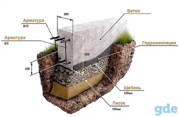 Фундаментная лента под забор. Бетонная лента., фотография 3