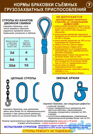 Строповка и складирование  материалов. Учебные плакаты, фотография 7