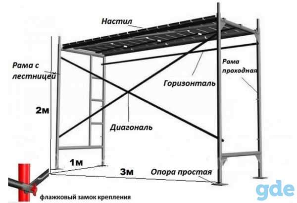 ЛЕСА строительные ( А Р Е Н Д А ), фотография 1